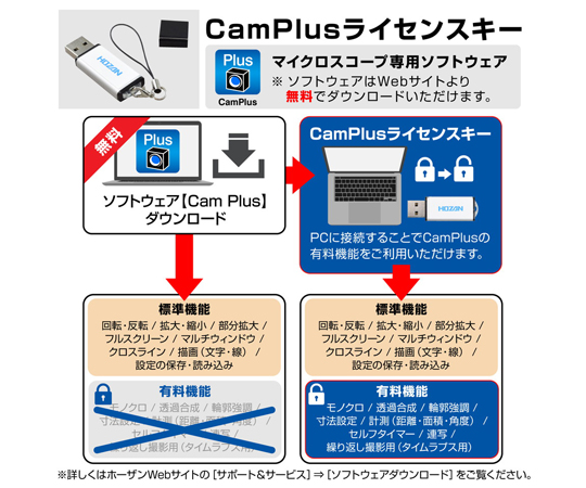 65-9242-40 マイクロスコープ（PC用・PD-1付）4.1～79倍 L-KIT652A