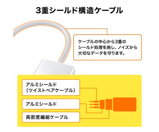 [MiniDisplayPort-HDMI] 変換ｱﾀﾞﾌﾟﾀｰ　EA940PR-42A