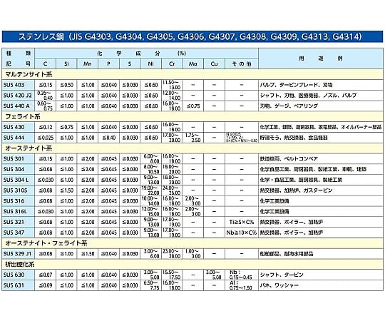 65-9340-77 Rc 1 手動ガンノズル EA991CH-2 【AXEL】 アズワン