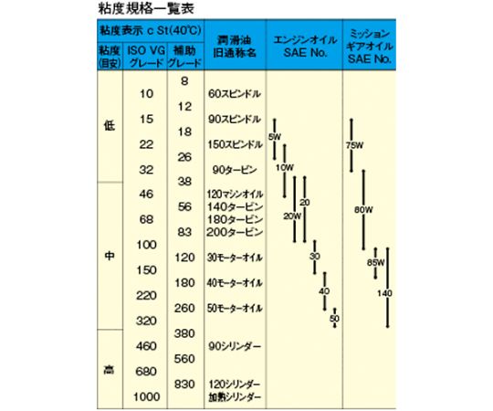 65-9340-96 1000ml オイルサクションガン EA991GC-26 【AXEL】 アズワン