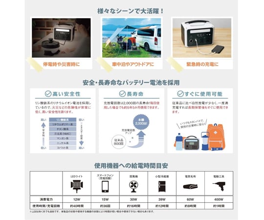 ポータブル電源 600W　PS-600