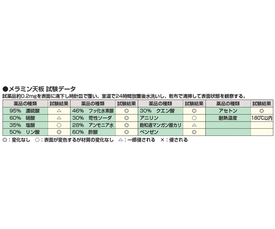 実験用中量作業台 抗菌パールホワイト（CSM/メラミン天板）1200×750×740mm　CSM-127W