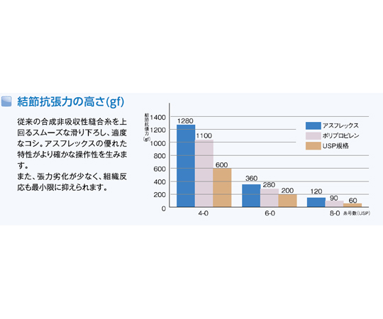 65-9638-98 合成非吸収性縫合糸 ASFLEX（アスフレックス） 90cm