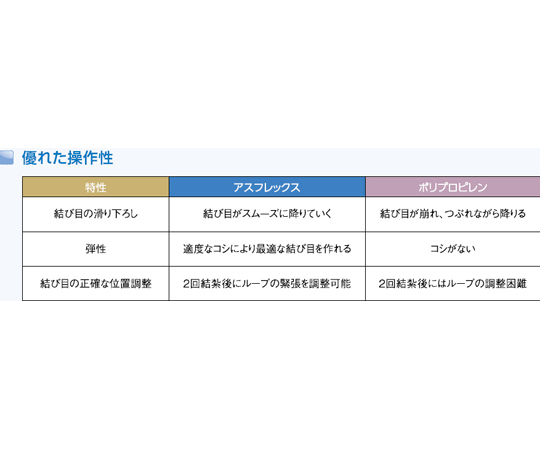 65-9639-68 合成非吸収性縫合糸 ASFLEX（アスフレックス） 90cm