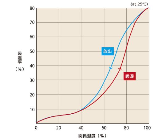 シリカゲル 20g 600個入 調湿（吸排湿）：再生型 B型 100mmX80mm　TSG-20B-18L