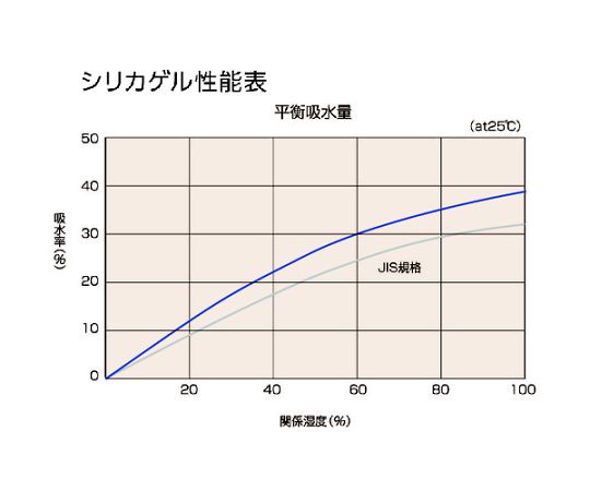 A型シリカゲル 吸湿・使い捨て型 コバルトレス300g 30個入 1斗缶　TSGR-300A-18L