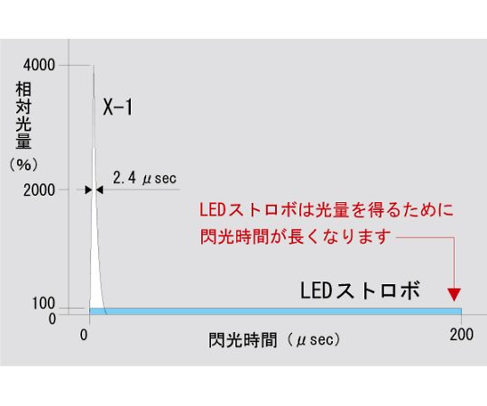 ストロボ 大光量・多機能ポータブルストロボ | 株式会社菅原研究所