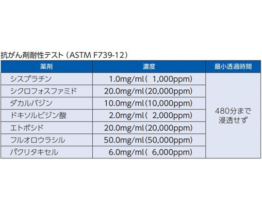 65-9969-34 アルファアイソレーションガウンⅡ ブルー 1セット（10枚