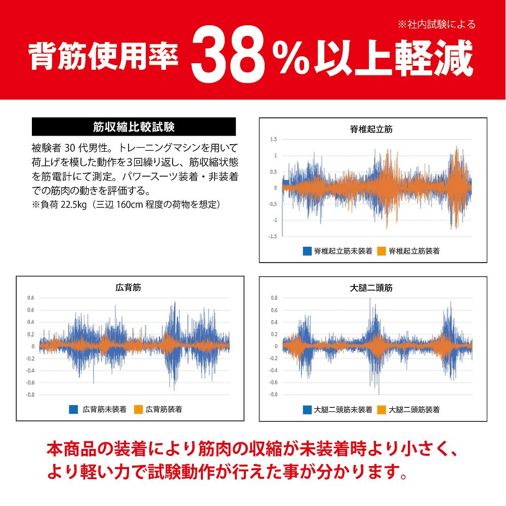 ブラックサポーター 全身アシストパワースーツ M　S150-1427