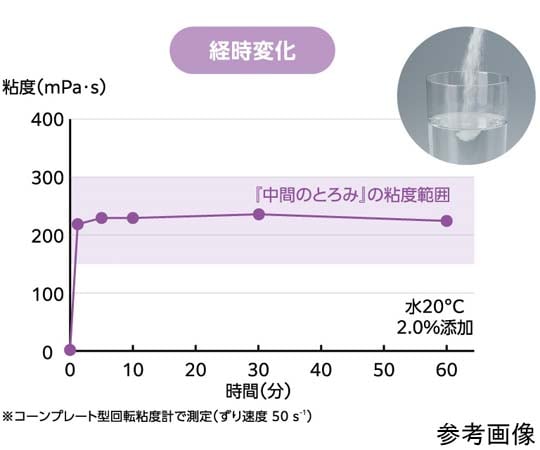 66-0038-52 トロケア スタンダード 2kg 【AXEL】 アズワン