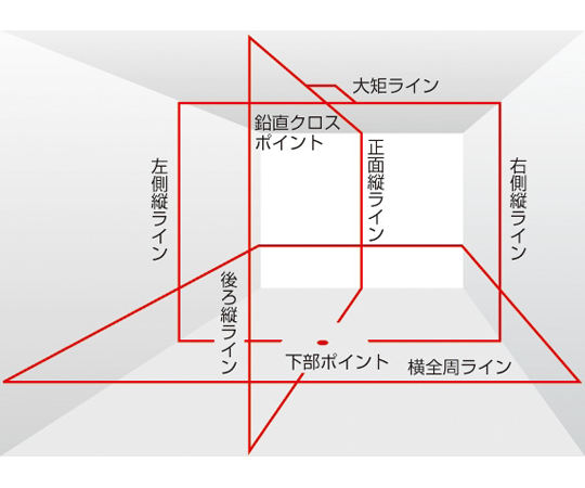 67-0334-30 ゼロKJC 受光器・三脚セット ZERO-KJCSET 【AXEL】 アズワン