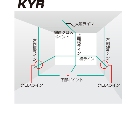 67-0339-62 ZEROGREEN KYR 受光器・三脚セット ZEROG2-KYRSET 【AXEL