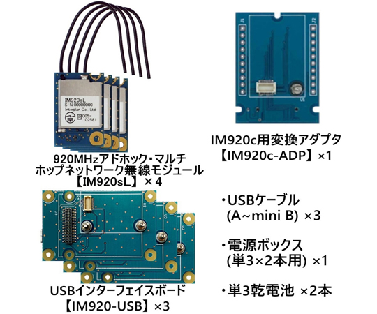 長距離＆マルチホップ920MHz無線モジュール IM920SLシリーズ INTERPLAN