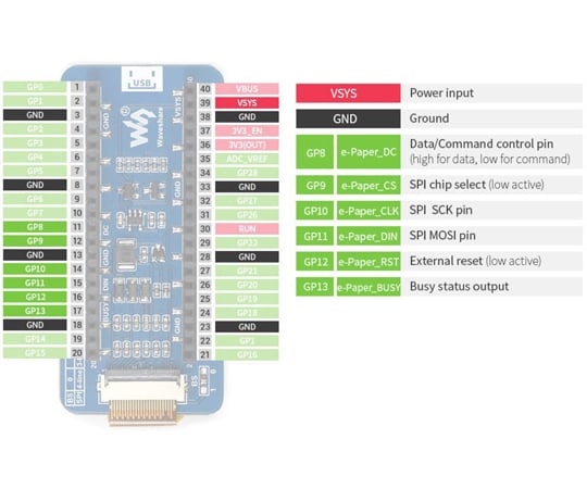 Raspberry Pi Pico用2.13インチ電子ペーパーEインクディスプレイモジュール（赤/黒/白表示）　WAVESHARE-19588