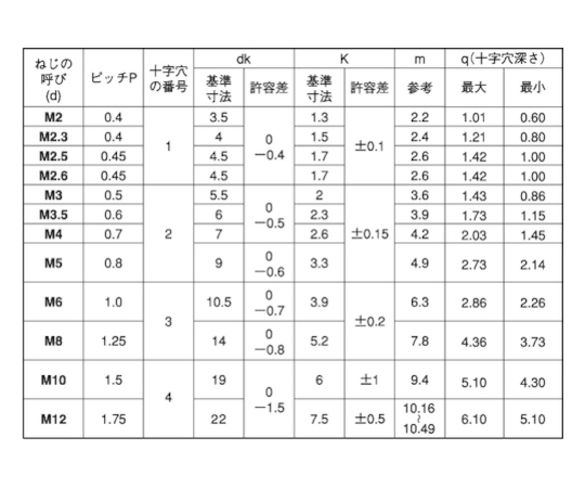BKステン(+)ナベ小ネジ 3×14 (130本入)
