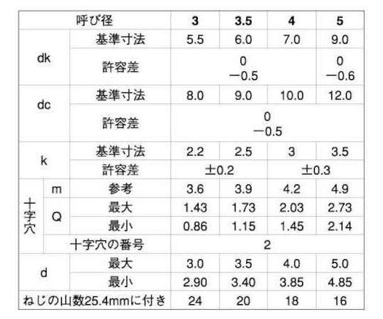 培其根 第六巻 鉄(黒色酸化被膜) 六角穴付き止めねじ・トガリ先 FHSN-0000-C
