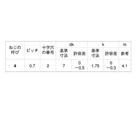 BK ステン(+)C0サラ D=7 小頭 4×25 (500本入)