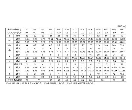 CAP(六角穴付きボルト) 日本鋲螺 3×12 (180本入)