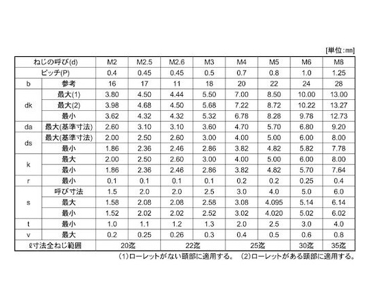 67-1820-60 ステンCAP（六角穴付きボルト）（アンスコ 6 X 50