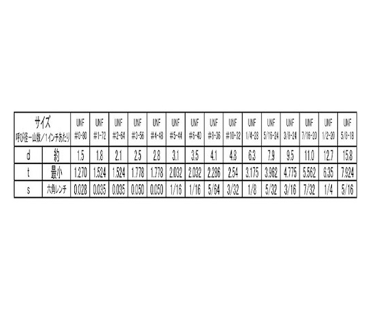 67-1921-47 ステンレス HS（UNF（くぼみ先 24ヤマ 5/16X5/8 （3 