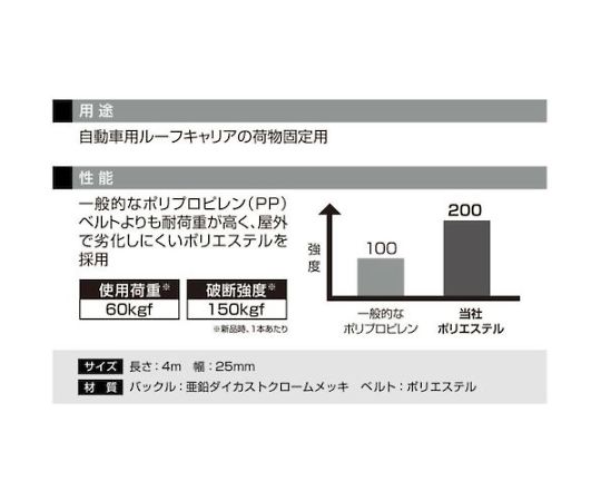 67-2205-39 ハイグレードベルト400 1組（2本入） IN822 【AXEL】 アズワン