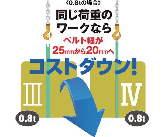 キトーポリエスタースリングBSH形 4.0t 100mm×4m　BSH040-4