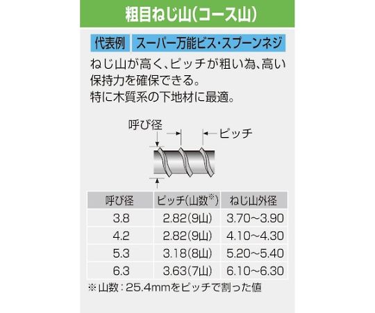 67-2208-84 スーパー万能ビス スプーンネジ SUS410/サラフレキ頭