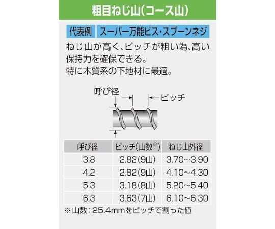 67-2208-85 スーパー万能ビス スプーンネジ SUS410/サラフレキ頭