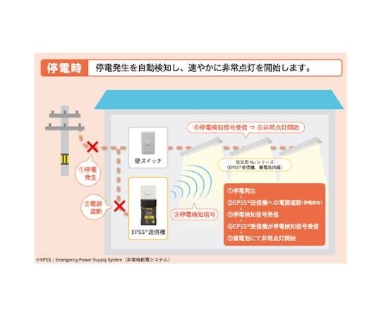 67-2234-40 LED一体型ベース照明 40形埋込下面開放タイプ190mm幅 本体