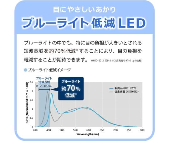 LEDスタンド ディープブルー　HSD16022L-D12