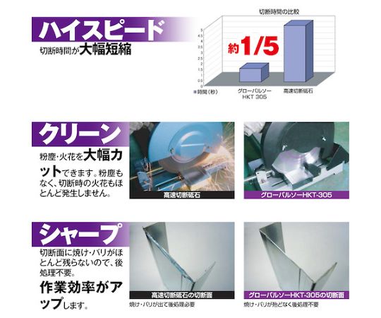 67-2237-94 軽天用グローバルソー HKT-355 【AXEL】 アズワン 67-2237-94 軽天用グローバルソー HKT-355 【AXEL】 アズワン