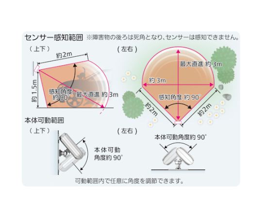 67-2239-39 変動超音波式ネコ被害軽減器 ガーデンバリア スポット