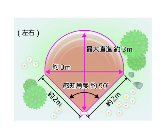 67-2239-39 変動超音波式ネコ被害軽減器 ガーデンバリア スポット