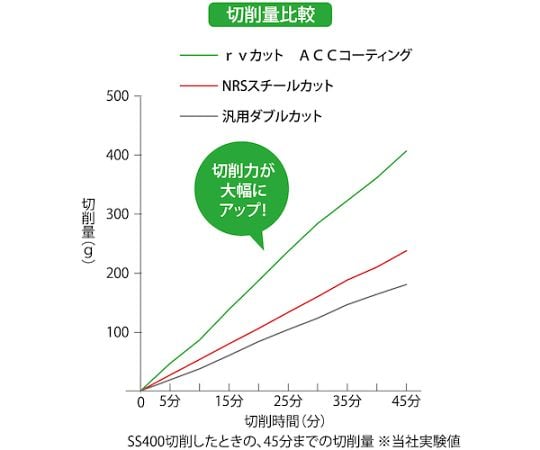 超硬バー 円筒rvカット ACCコーティング 刃径16×刃長25×軸径6×軸長45 ロー付け　TCBT1800-6RV-ACC