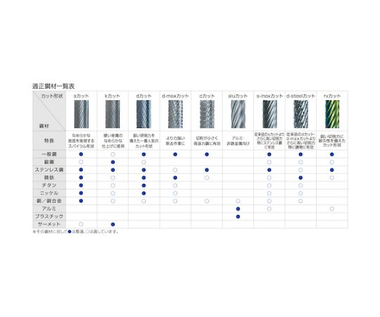 超硬バー 円筒rvカット ACCコーティング 刃径16×刃長25×軸径6×軸長45 ロー付け　TCBT1800-6RV-ACC