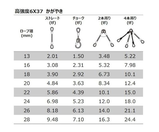 67-2355-70 高強度6×37 かがやき 18mm 6m KG-1860 【AXEL】 アズワン