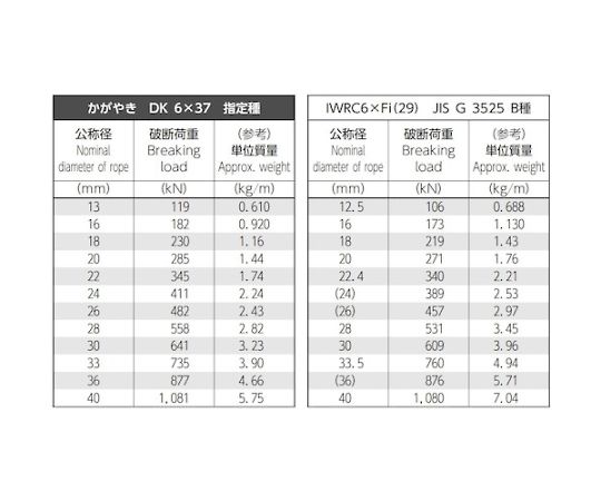 67-2355-70 高強度6×37 かがやき 18mm 6m KG-1860 【AXEL】 アズワン