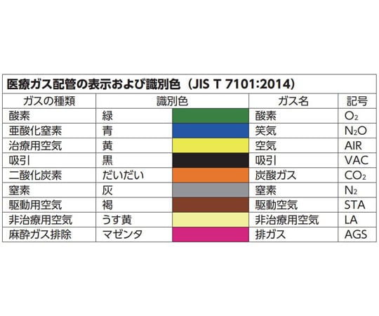 Y型アウトレット P型（O2）　200192001