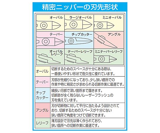 お買い求めしやすい価格 120mm ボトムスス単品 精密用ニッパー(ﾌﾗｯｼｭ