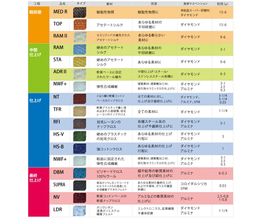 67-3017-30 ダイヤモンドホイールソー T205-As 【AXEL】 アズワン 67-3017-30 ダイヤモンドホイールソー T205-As 【AXEL】 アズワン