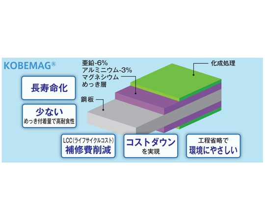 高耐食性めっき中量棚（300kg/段・単体・6段） 1855×480×2400mm　MB-3726