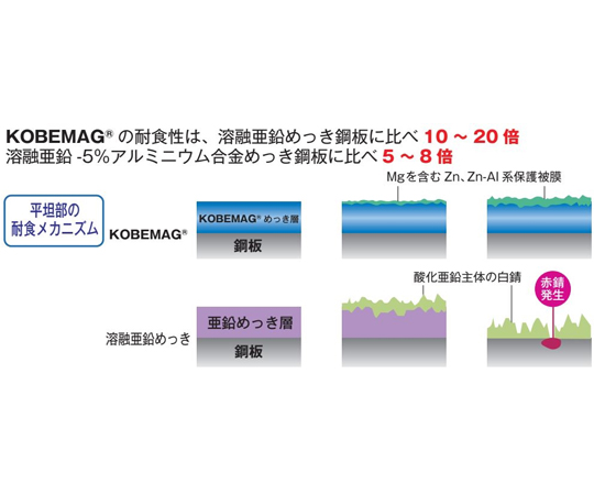高耐食性めっき中量棚（300kg/段・単体・6段） 1855×480×2400mm　MB-3726