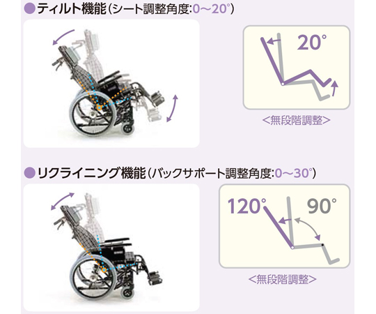 67-3116-06 KXL ティルト＆リクライニング車いす 介助用 濃紺チェック 