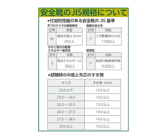 67-3121-80 JIS規格認定 熱場作業用安全靴 ブラック 25.0cm V4009-25.0