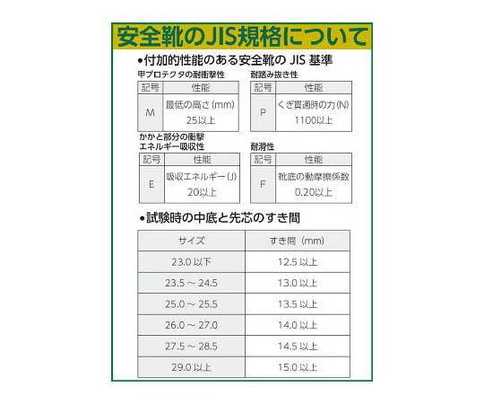 67-3121-85 JIS規格認定 熱場作業用安全靴 ブラック 27.5cm V4009-27.5