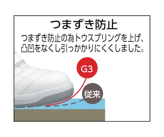 JIS規格認定 高機能立体成形セフティスニーカー G3595 ホワイト 静電 25.5cm　G3595S-W-25.5