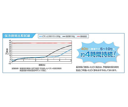 AXEL ファン付き冷却ベスト ブラック AXEL ファン付き冷却ベスト ブラック - メルカリ