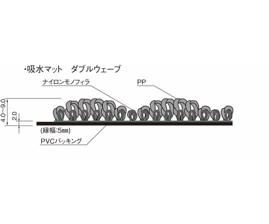 67-4596-05 吸水マット ダブルウェーブ #18 SGR F-205-18-SGR 【AXEL