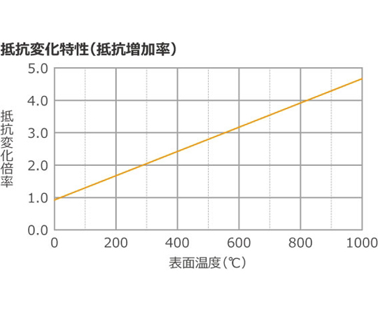 1000℃対応 熱電対内蔵型 マイクロセラミックヒーター 25mm角 100V 555W　MS-1000R