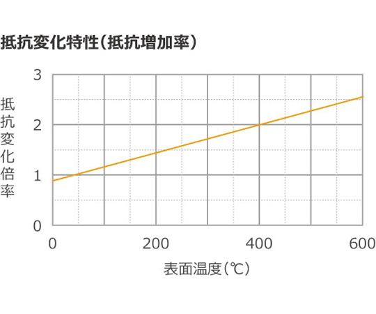 600℃対応 マイクロセラミックヒーター 10×10mm 40V 40W　MC1010